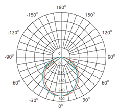 colour Changing Dimmable LED Downlight 